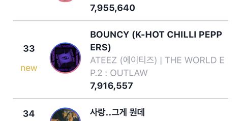 Ateez Charts On Twitter Circle Digital Chart Weekly Bouncy