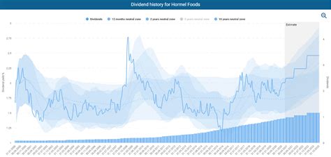 Fundamental Hormel Foods Stock Analysis - TEV Blog