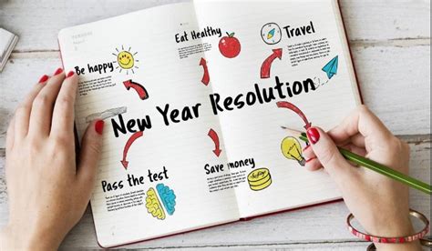 New Year's Resolutions For Students 2020 - University Magazine