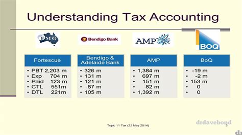 Accounting For Income Taxes 2014a 1 6 Youtube