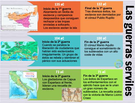 Las guerras serviles Historias Geografías y Artes