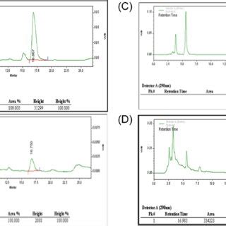 Isolation Of Melanogenesis Inhibitors From Ponciri Fructus Request Pdf