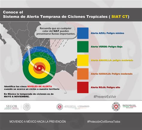 Donaldo lnfo Infografía Semáforo de Alertas del Sistema de