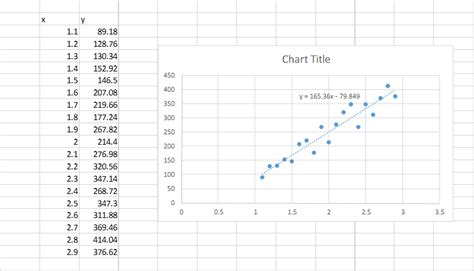 Linear Regression in Excel: 4 Alternative Methods - EngineerExcel