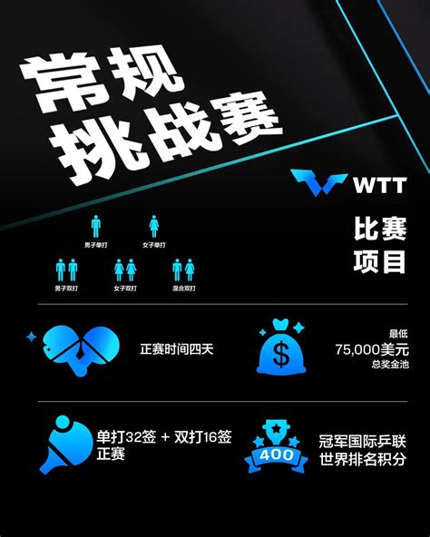 2023年wtt常规挑战赛赛事安排日历最新 深圳之窗