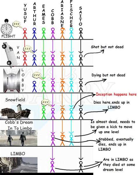 Inception Ending Explained - Unraveling the Mystery of the Final Scene ...