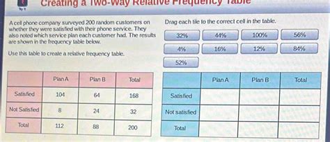 Solved Creating A Two Way Relative Frequency Table Try It A Cell Phone