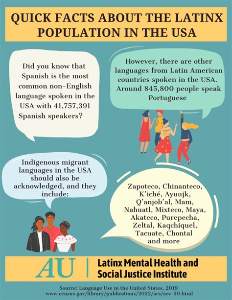 Quick Facts About The Latinx Population In The Usa Latinx Institute