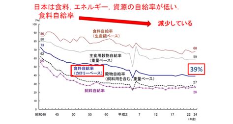 日本の農業の現状と農地 環境ビジネスオンライン