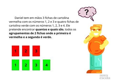 Princípio de Multiplicativo da Contagem e Tabelas de Dupla Entrada