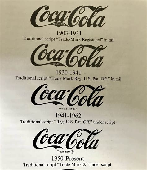 Coca-Cola Logo Evolution — Famous Logo History - 911 WeKnow