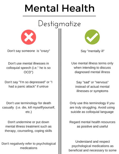 What Is Mental Health Stigma By Rachel Papke Jordan Porco Foundation