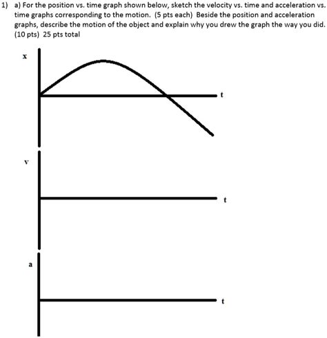 Solved A For The Position Vs Time Graph Shown Below Sketch The