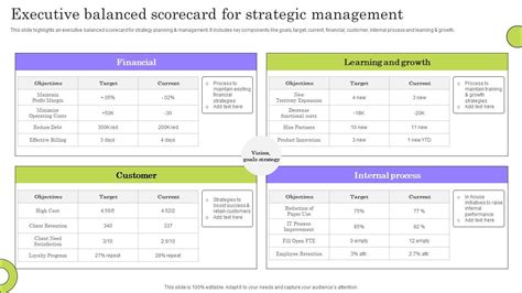 Executive Balanced Scorecard For Strategic Management Ppt Slide