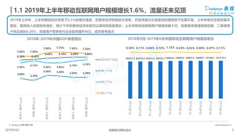 2019年上半年用户行为分析 人人都是产品经理