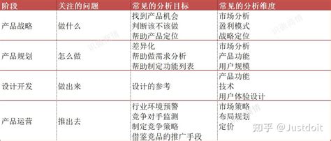 竞品分析报告怎么写？附超全知识干货分享 知乎