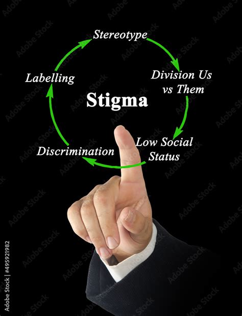 components  cycle  stigma stock photo adobe stock