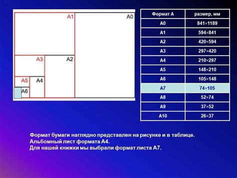 Размеры форматов листов а5 а4 а3 а2 а1 а0 в миллиметрах и мегабайтах