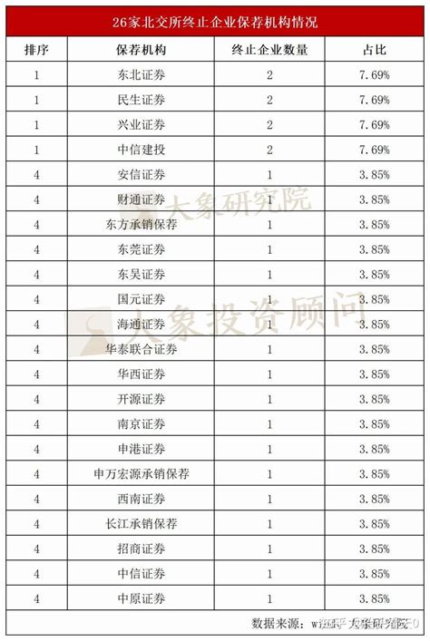 活跃起来了！北交所九月“0”终止，新受理6家，备案30家 知乎