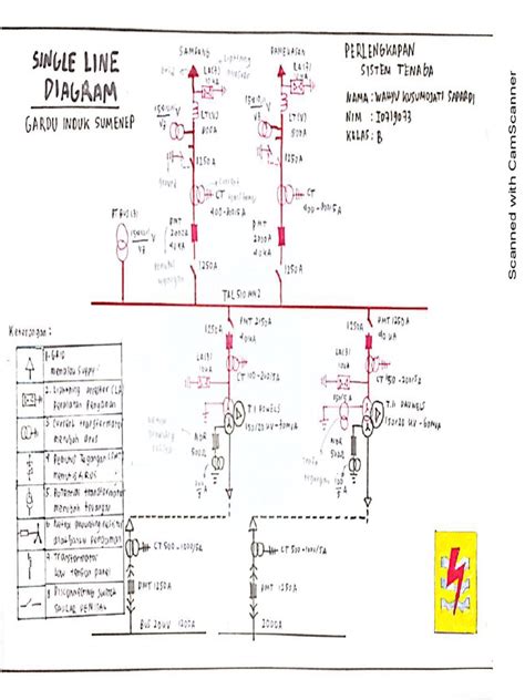 Single Line Diagram - Gardu Induk Sumenep | PDF