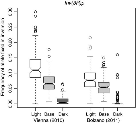 Pleiotropic Effects Of Regulatory Variation In Tan Result In