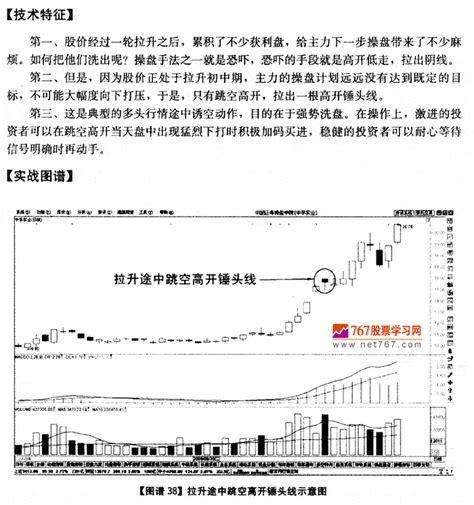 拉升途中跳空高开锤头线 K线操盘图解教程