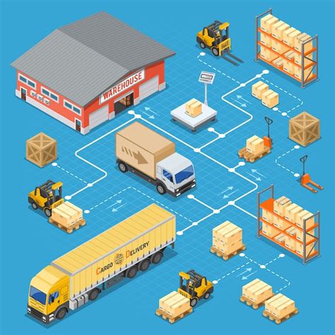 Premium Vector Warehouse Storage And Delivery Illustration