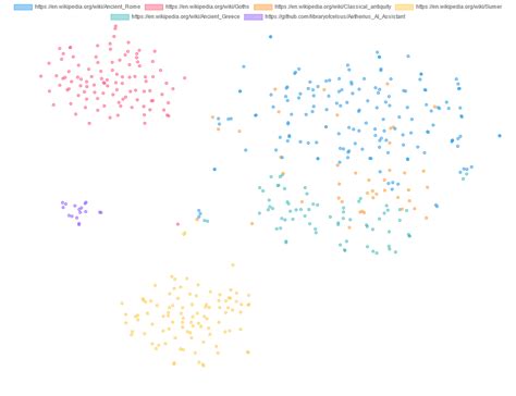 Github Libraryofcelsus Aetherius Ai Assistant A Completely Private