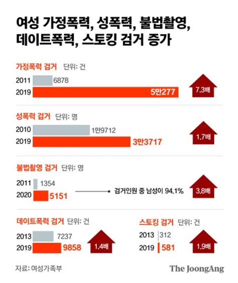 다른 남자 왜 봐 연인 무차별 폭행한 20대 추악한 과거 사건추적 중앙일보