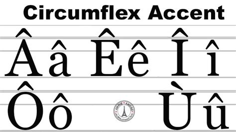 French accents: Those squiggly marks & symbols? à, ç, é, î