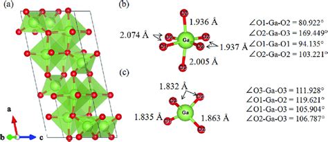 A Crystal Structure Of The Pure B Ga O B The Local Structure