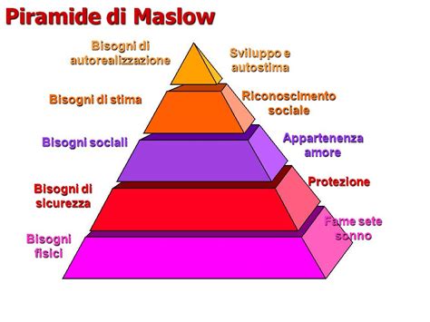 TECNICHE DI VENDITA CON LA PIRAMIDE DI MASLOW ComuniCare ConVincere