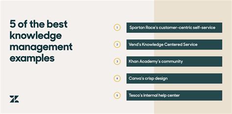 The 5 Best Knowledge Management System Examples And Types