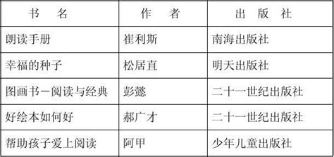 一年级阅读书目word文档在线阅读与下载无忧文档