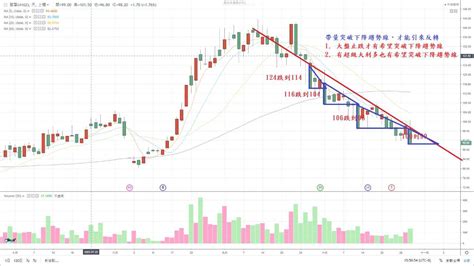 4162 智擎 4162智擎 參考參考k線圖趨勢 現在智擎用10元為一個級距｜股市爆料同學會