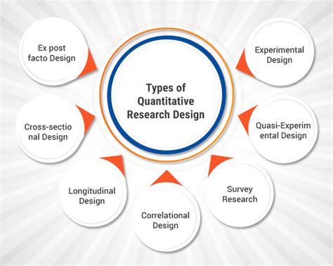 Quantitative Research Design