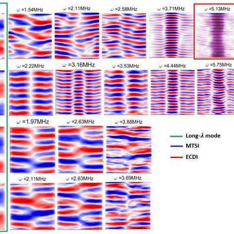 Visualization Of The Several Dominant Dmd Modes Of The Azimuthal