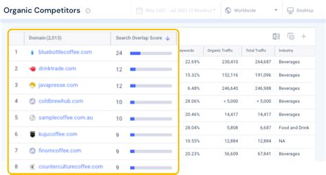 Understand Your Competitive Landscape Similarweb Knowledge Center