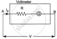 A Galvanometer Shows Full Scale Deflection For Current Ig A Resistance