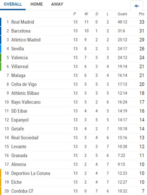 La Liga Th Round Summary Results Goals Goalscorers Best Moments