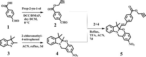 Scheme 1 Synthetic Route For The Benzo 13 Oxazine 4 And Ox5 Download Scientific Diagram