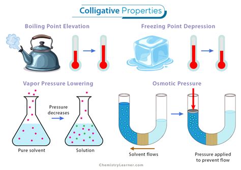 Colligative Properties Definition Examples And Formula