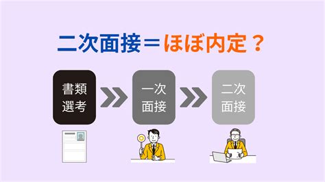 新卒の二次面接は、ほぼ内定？聞かれることや面接通過のポイント 新卒のスカウト型・オファー型就活ならdodaキャンパス