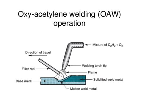 Oxyacetylene Welding Introduction And How Weld