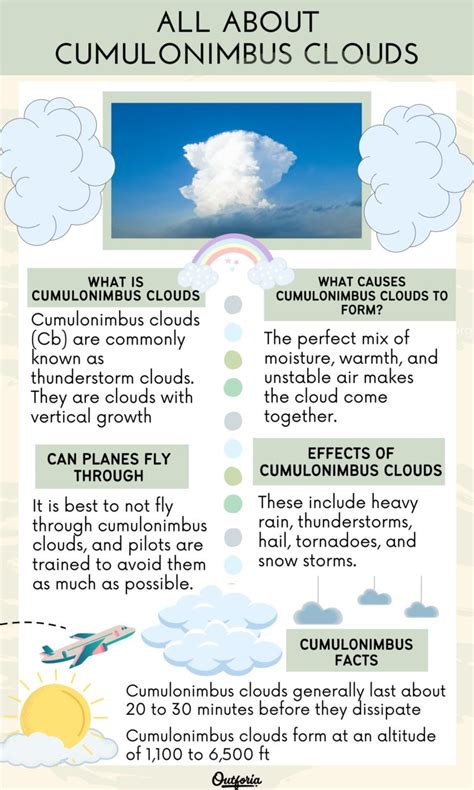 Cumulonimbus Clouds: The Sky’s Severe Weather Billboard