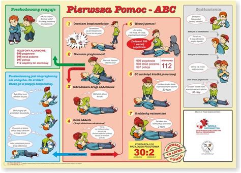 Centrumbrd Instrukcja Pierwsza Pomoc Dla Dzieci Plakat Wppc