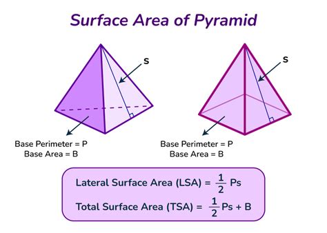 Surface Area Of A Pyramid Formula Geeksforgeeks