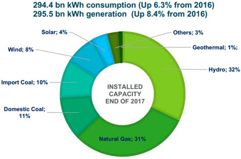 Sustainability Free Full Text Turkeys 2023 Energy Strategies And