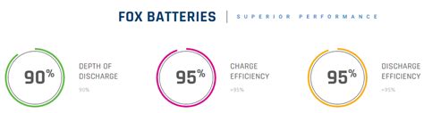 Lithium Battery Hv High Voltage Fox Ess Cube M 2900 All Solar