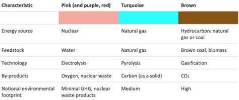 The Colour Of Hydrogen Broadleaf